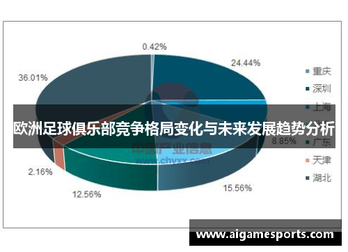 欧洲足球俱乐部竞争格局变化与未来发展趋势分析