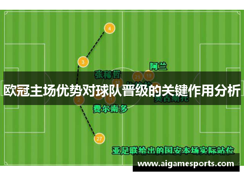 欧冠主场优势对球队晋级的关键作用分析